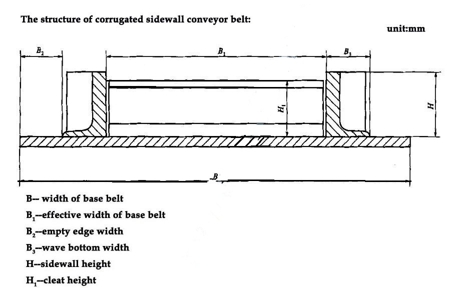 Drawing marks with sidewall belts