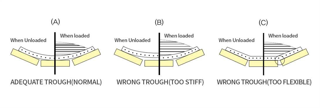 Steel Cord Conveyor Belts DIN Standard